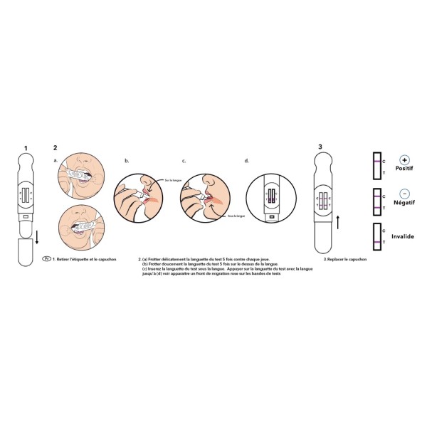 Test de dépistage salivaire drogues | TODA PHARMA